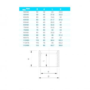 Редукционное кольцо ПВХ 90x75mm. PN10 ERA