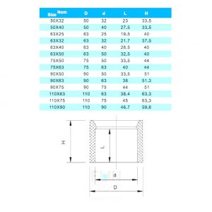 Редукционное кольцо ПВХ 110x75mm. PN10 ERA