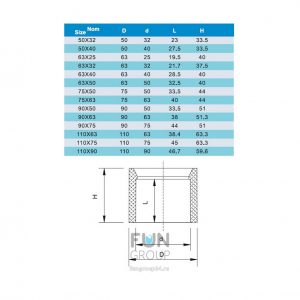 Редукционное кольцо ПВХ 63x50mm. PN10 ERA