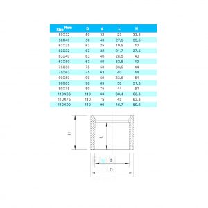 Редукционное кольцо ПВХ 75x50mm. PN10 ERA