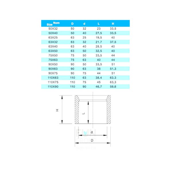 Редукционное кольцо ПВХ 75x50mm. PN10 ERA