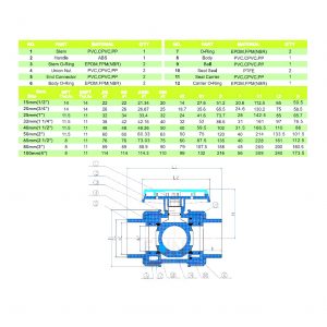 Шаровый кран ПВХ d63mm. PN10 ERA