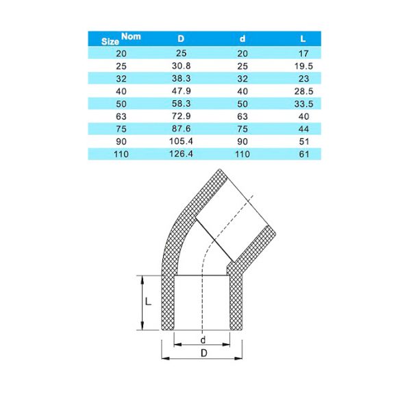 Угол ПВХ 45/32 градусов. d32mm. PN10 ERA