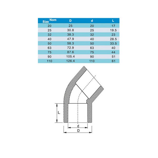 Угол ПВХ 45/63 градусов. d63mm. PN10 ERA