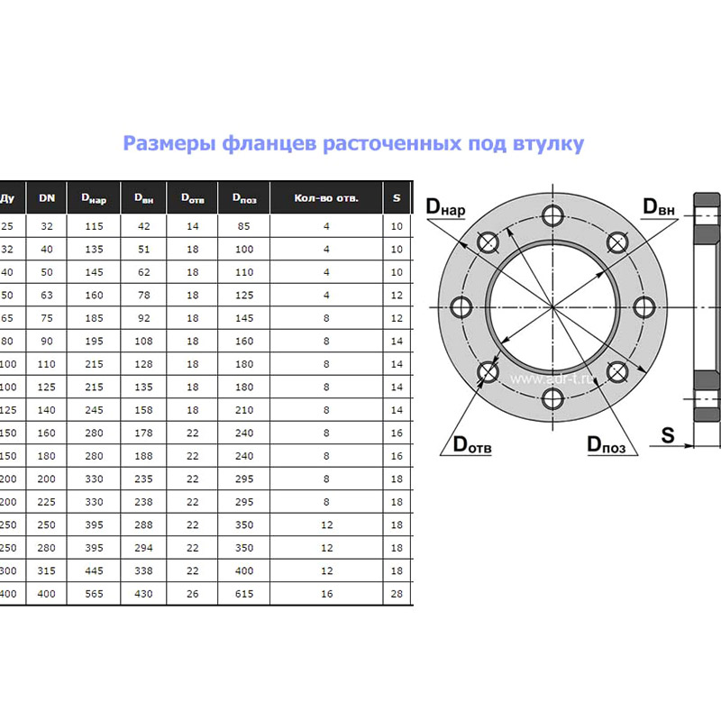 115 01 100. Фланец Ду 65 Размеры чертеж. Размеры фланца фланец Ду 150. Фланец Ду 150 чертеж. Фланец Ду 100 чертеж.