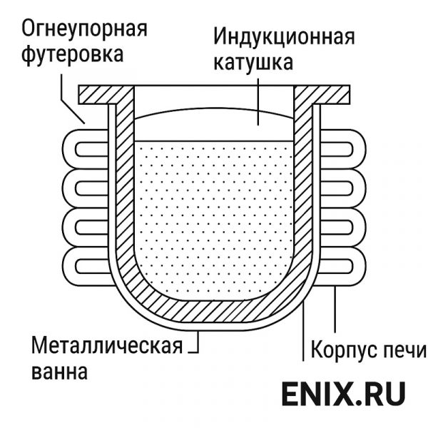 Схема-футеровки Схема-футеровки