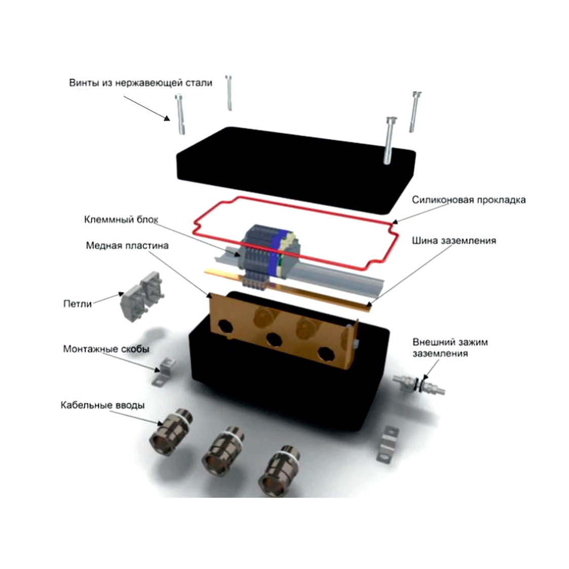 Взрывозащищенные Коробки НККП